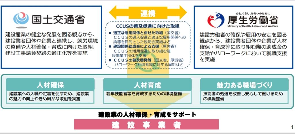 建設業の予算案